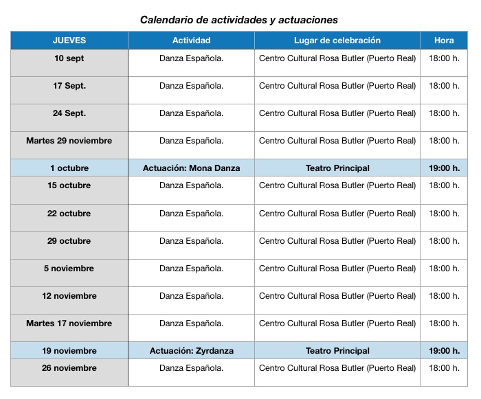 Tabla Ritmo Mayor