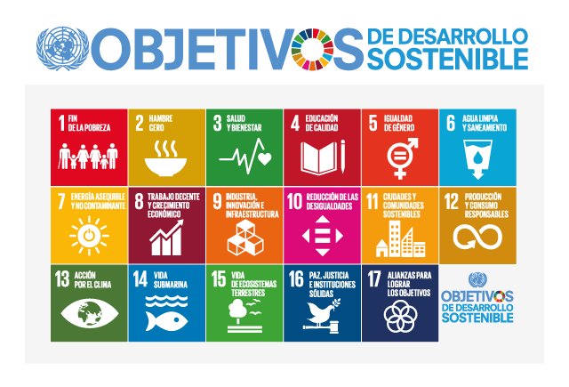 17-objetivos-desarrollo-sostenible-naciones-unidas
